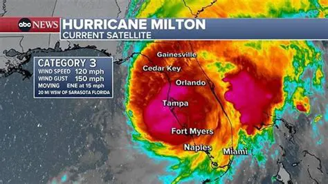 Urgent: Huracan Milton News Now – Tracking the Storm's Path and Devastating Impact