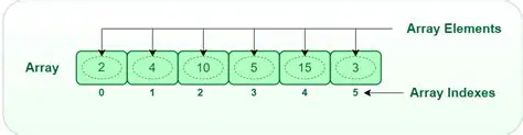 Use array methods for simple operations