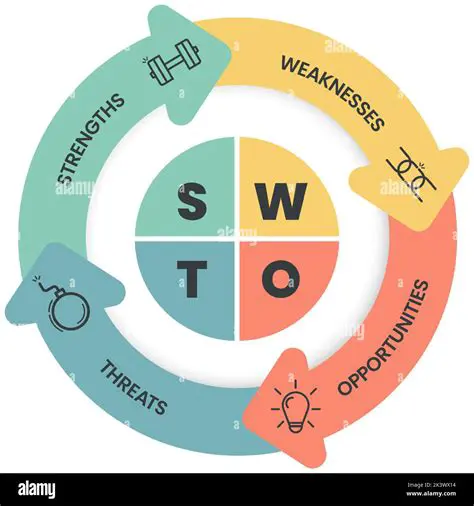Use other tools to analyze strengths and weaknesses