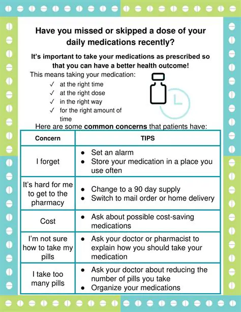 Use your medications as directed