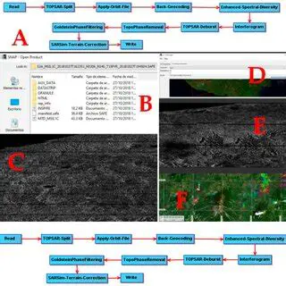 Using Sentinel Snap to Obtain Coordinates