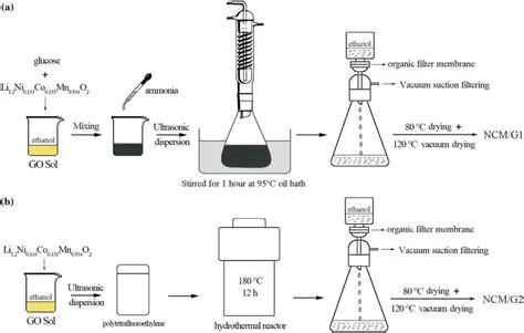 Utilization of Ethanol Extract Sikam Bark in Ground Beef