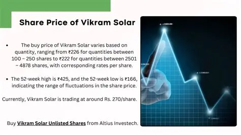 Decoding Vikram Solar Share Price: An In-Depth Look at India's Solar Giant's Market Trajectory