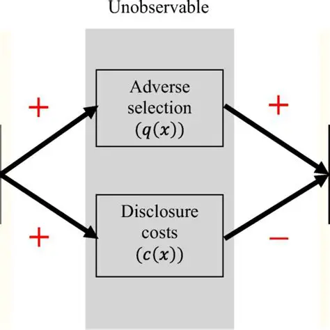Voluntary Disclosure and Debt Costs