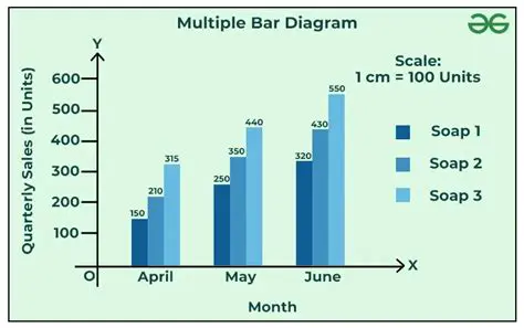 Vowel Percentage Bar Graphs