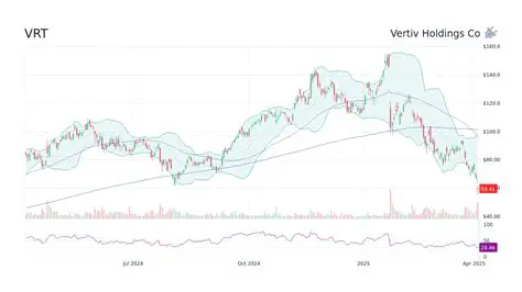 VRT Stock Analysis: Vertiv Holdings Co Navigates the Data Center and AI Infrastructure Boom