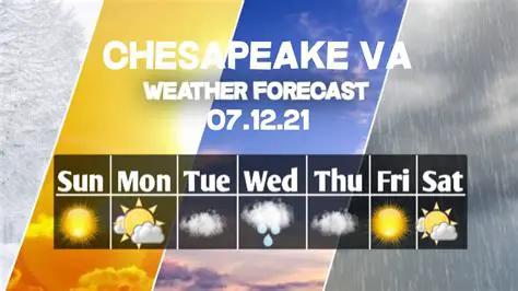Wavy Weather: Unpacking the 10-Day Forecast Near Chesapeake VA