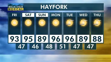 Wavy Weather: 10-Day Forecast for Newport News, VA - What to Expect
