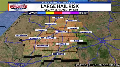 WCIA 3 News Weather: Your Comprehensive Guide to Central Illinois Forecasts