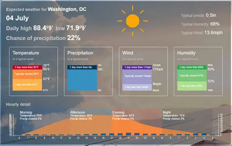 Understanding the Weather in Liverpool: A Comprehensive Guide to its Climate and Forecasts