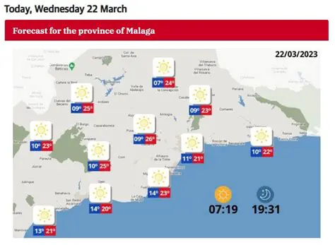Weather in Malaga October 2024: Your Ultimate Guide