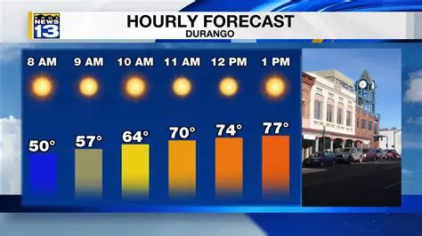 Weather Today Hourly: Get Up-to-the-Minute Forecasts and Stay Prepared