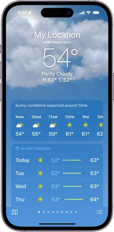 Your Detailed Weather Today Hourly: Real-Time Forecasts for Your Location