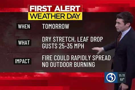 WFSB: Your Essential Guide to Local News, Weather, and Community Engagement in Connecticut