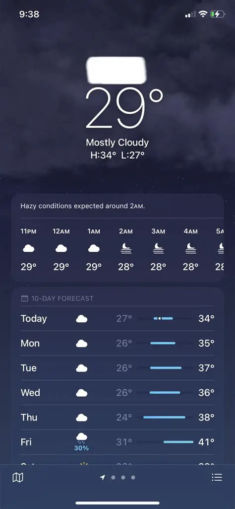 Decoding the Mystery: What Do the Wavy Lines on Your Weather App Mean?