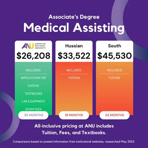 What is Medical Assisting AAS? A Comprehensive Guide