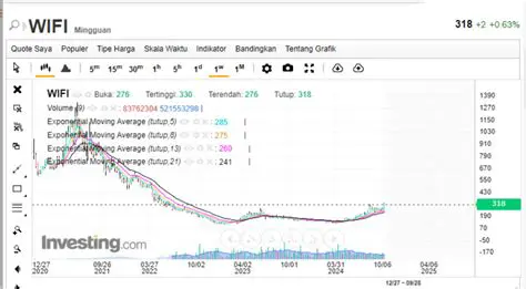 Wi-Fi's Indispensable Role in Empowering Saham Trading on the IDX
