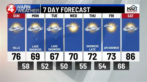 WIVB News 4 Weather: Your Comprehensive Guide to Buffalo's Ever-Changing Forecast