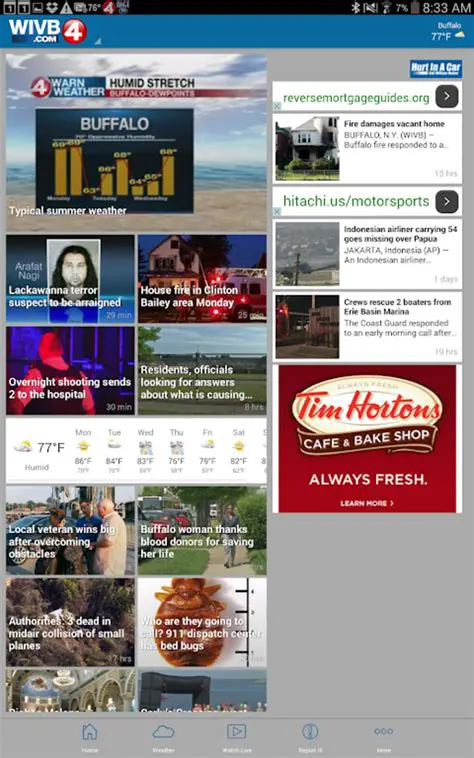 WIVB News Today: Unraveling the Details of Recent Shootings in Our Community