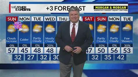 WREG News Channel 3 Memphis: A Decades-Long Legacy in Local Journalism