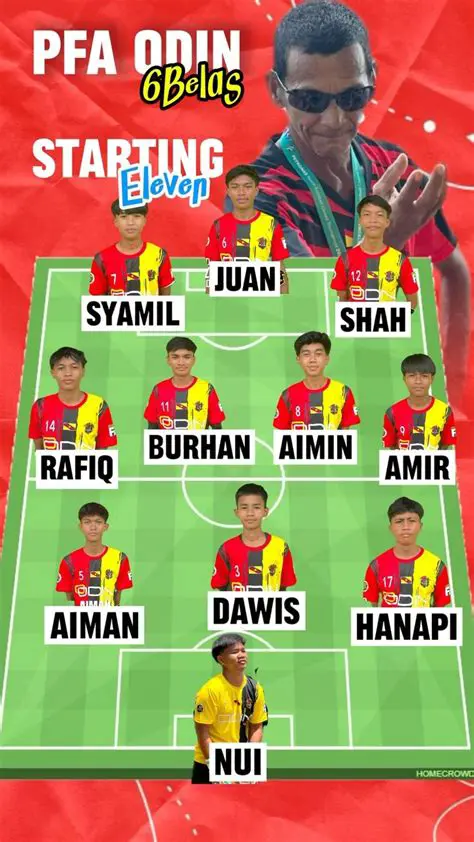 Zidan Anang: The Ascendant Talent Reshaping Indonesian Football's Future